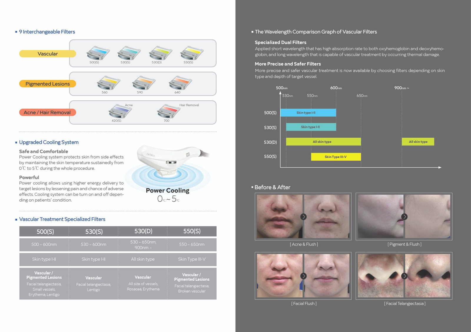 CELLEC V™ Pigmentuese - Image 3