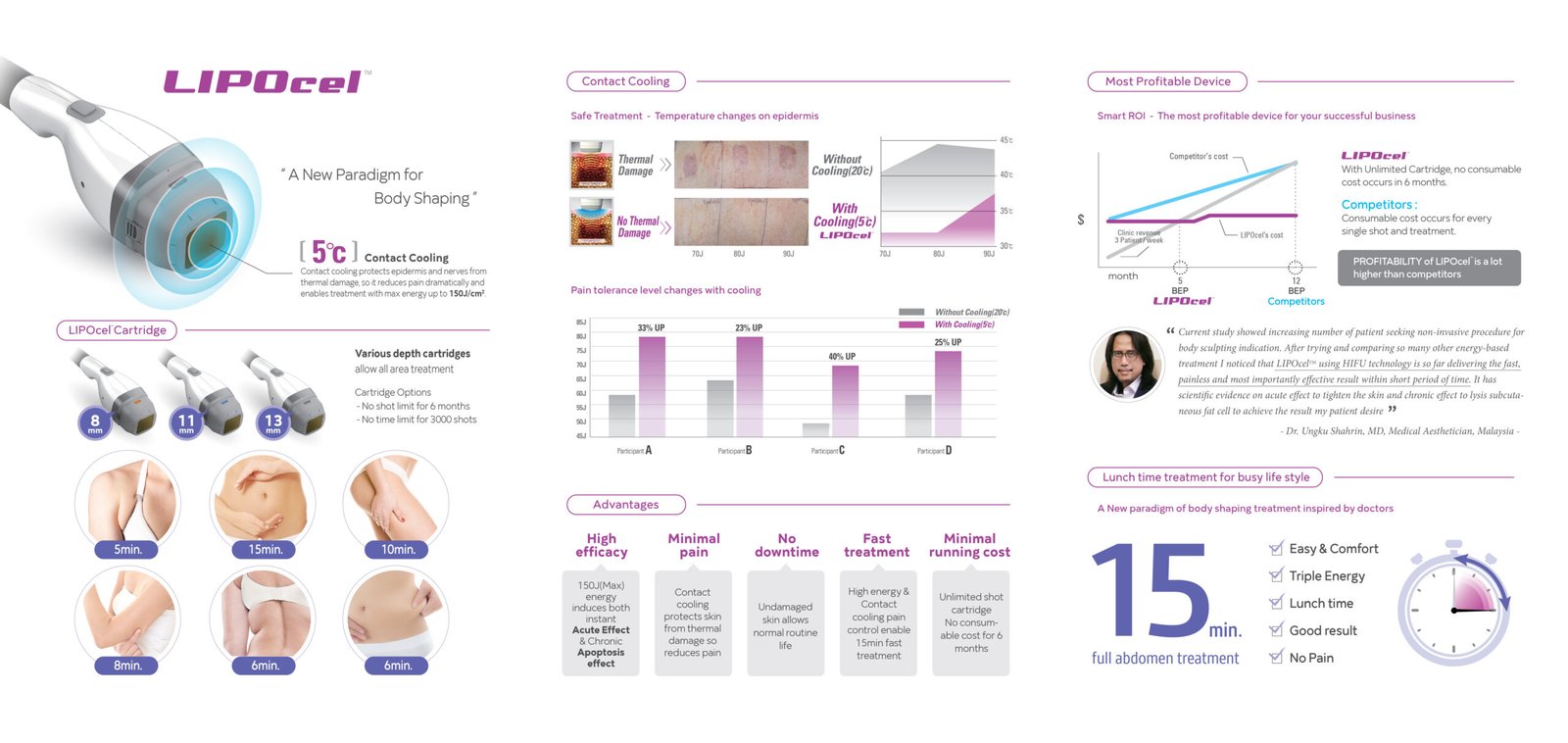 LIPOCEL (HIFU) - Image 3